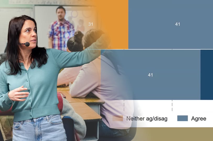 Attityd-prestationsparadox mellan killar och tjejer i skolan